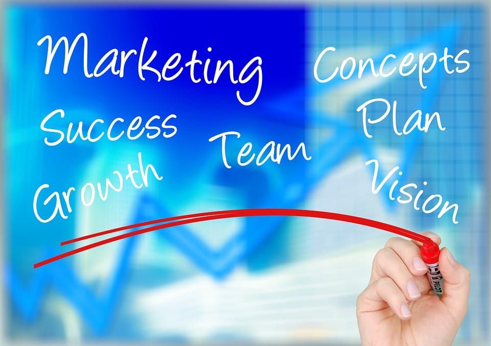 Creating a Small Business Marketing Plan