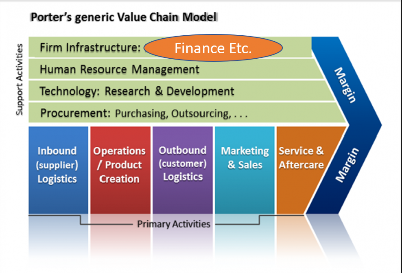 Finance Capabilities Creating And Harnessing Finance Capabilities Map