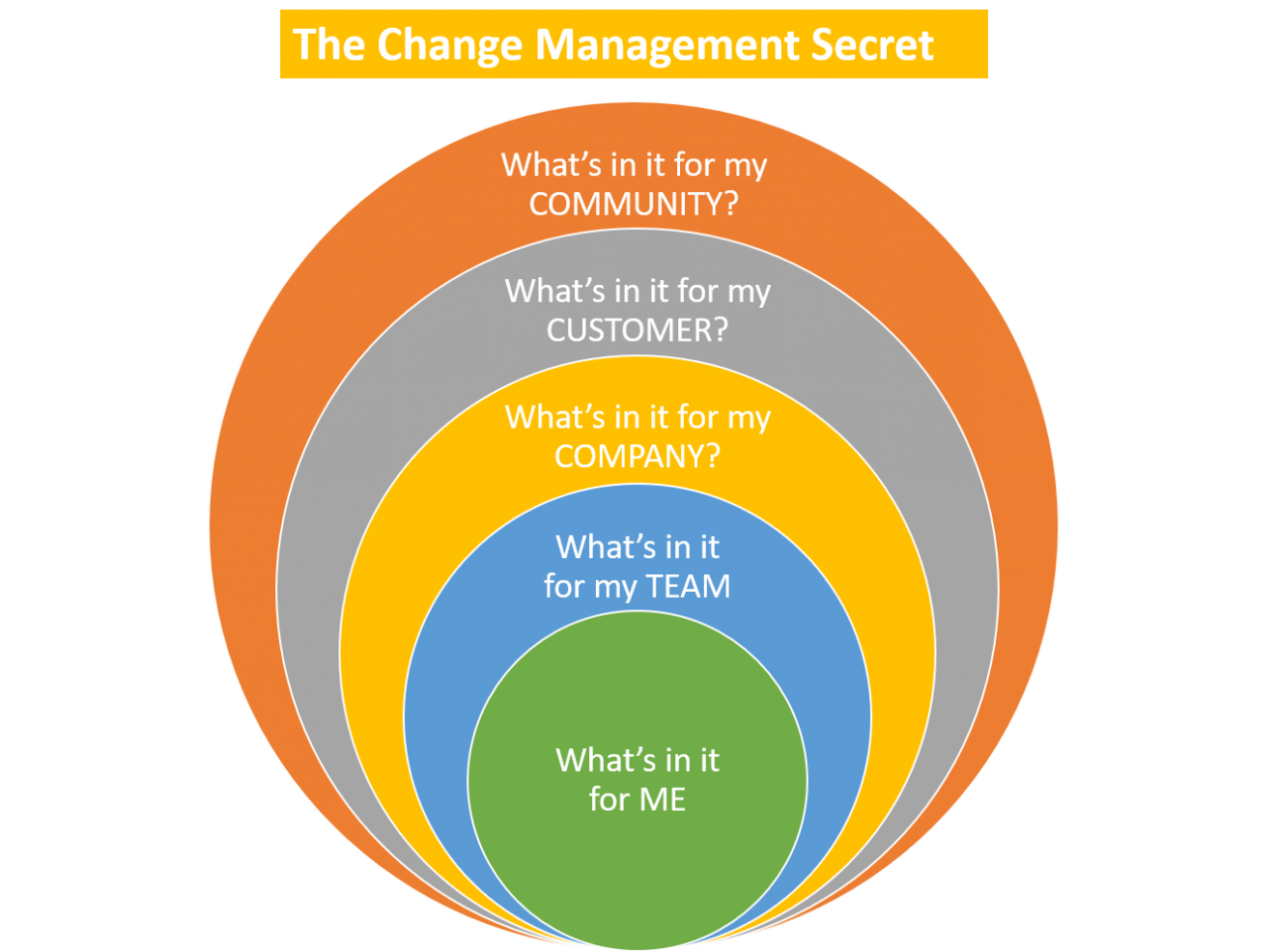 Управление изменениями change management